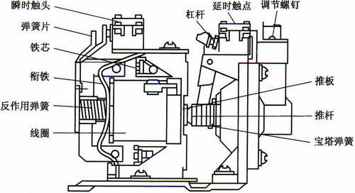 中间继电器的结构及工作原理