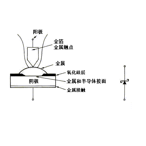 变容二极管简介