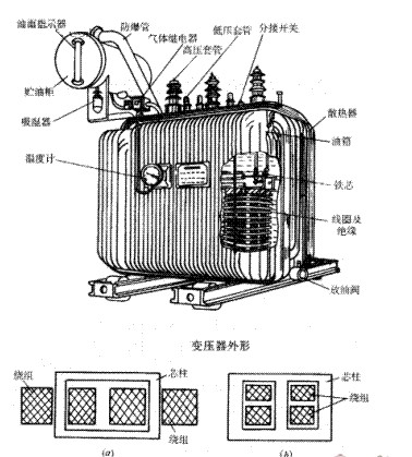 电子变压器的基本原理