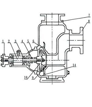 自吸泵的工作原理