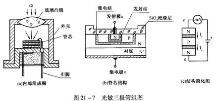 光敏三极管晶体管的基本结构和工作原理