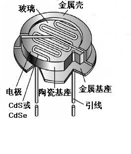 光敏电阻工作原理
