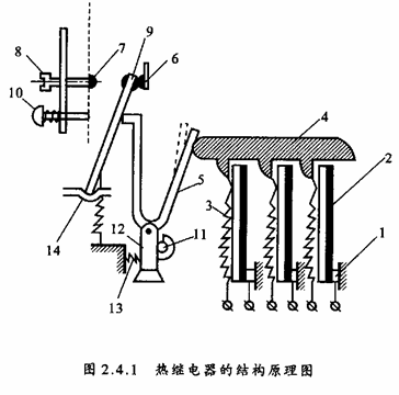 热继电器工作原理