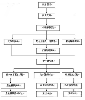 电子变压器,工作原理