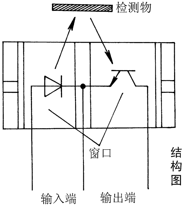 光电与显示器件工作原理