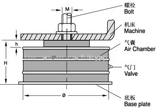 机床垫铁减震工作原理