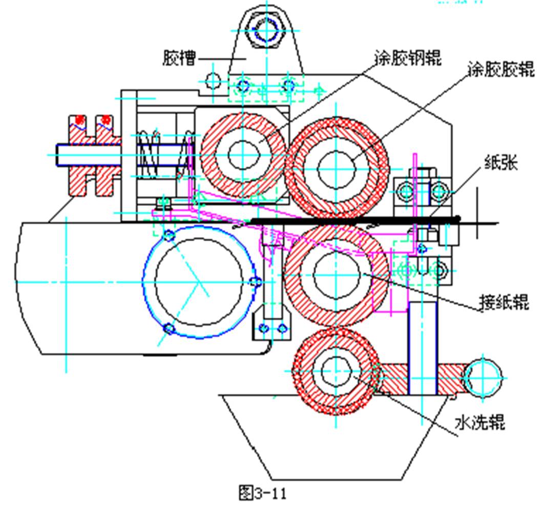 纸加工机械工作原理