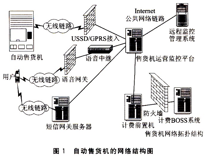 自动售货机的工作原理