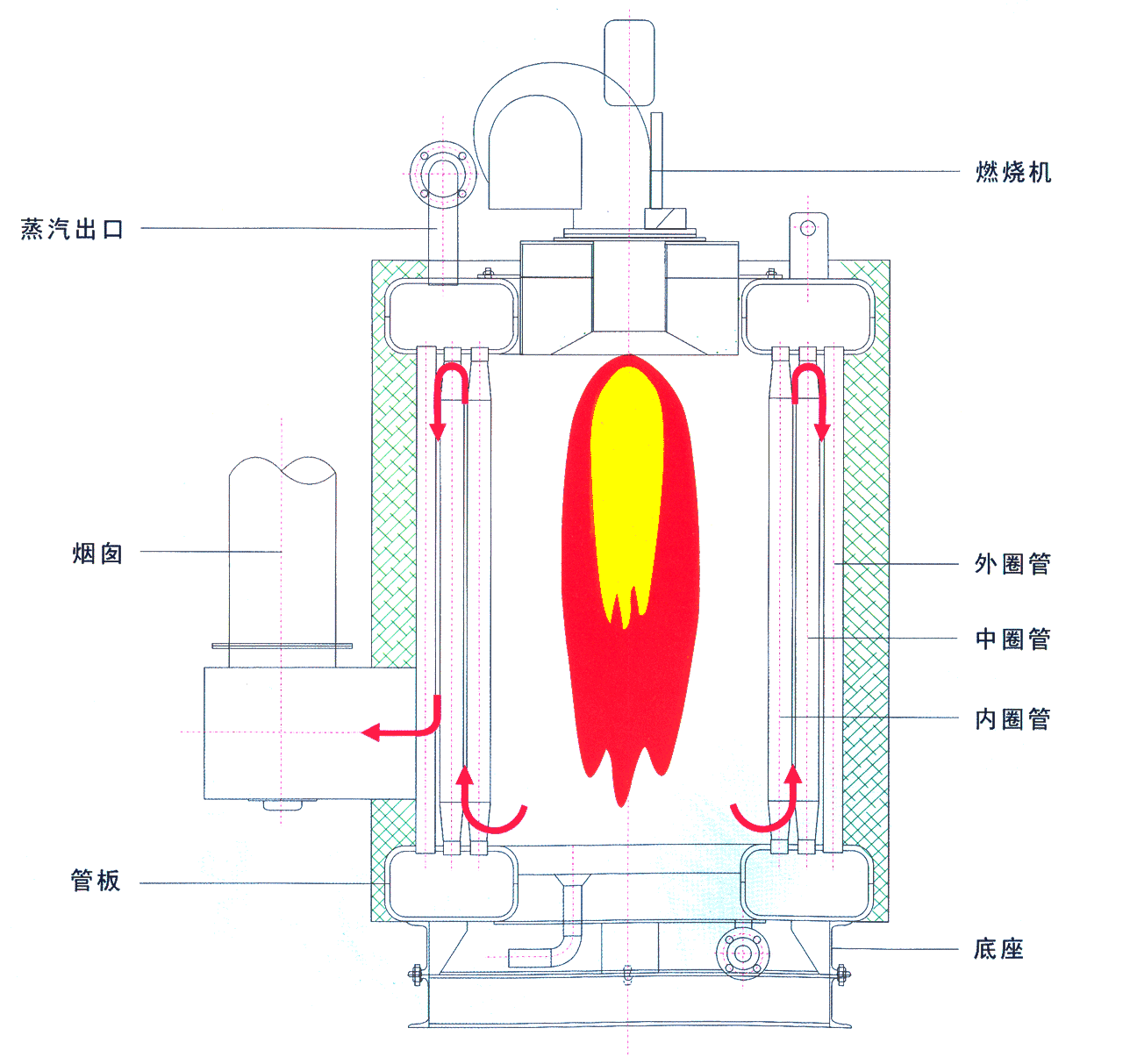 工业锅炉及配件工作原理