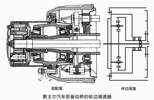 工程机械底盘和传动部件工作原理