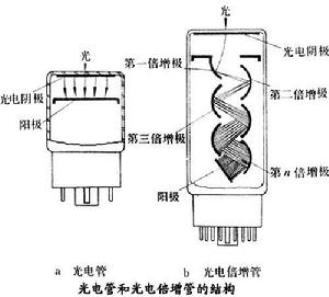 光电管的工作原理