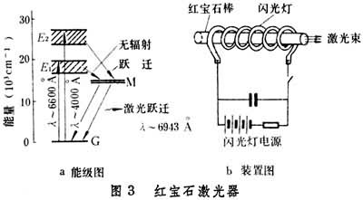 激光原理s21代表什么_三星s21(3)