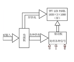 监视器工作原理